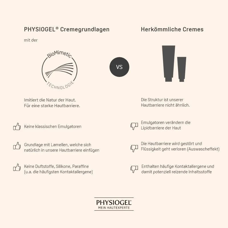 Daily Moisture Therapy Gesichtspflege-Routine