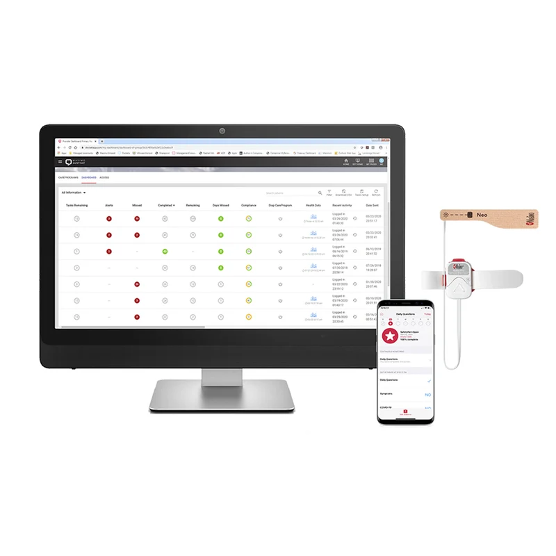 Radius PPG® Kit