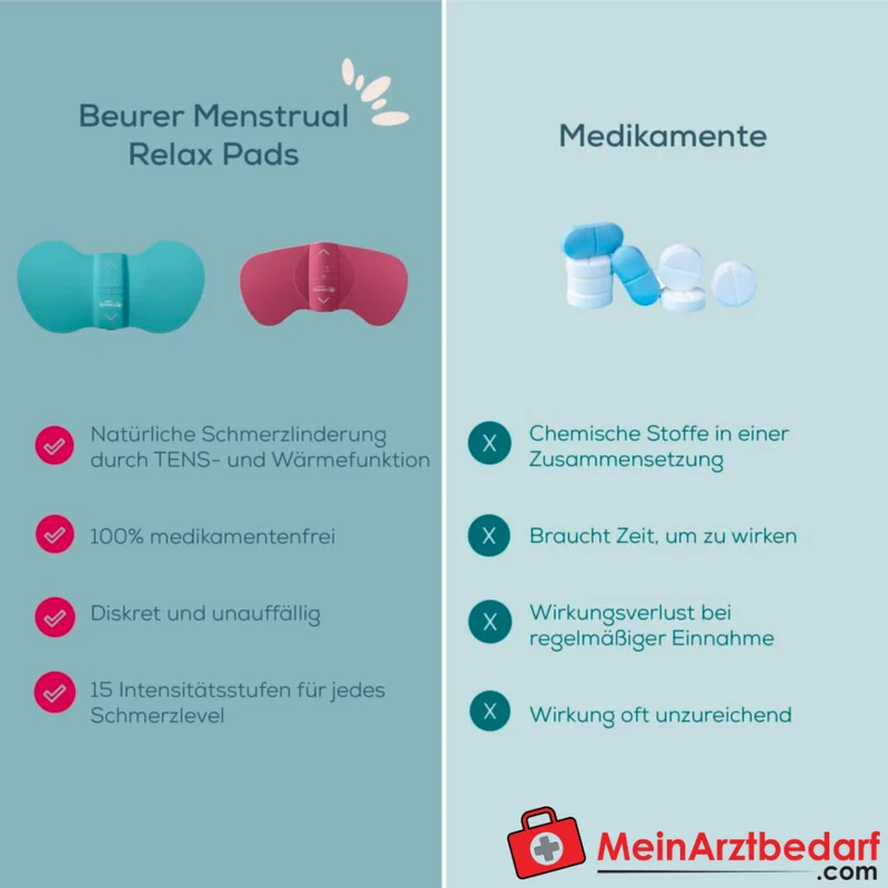 Beurer EM 55 Menstrual Relax+ TENS & Wärme-Pad