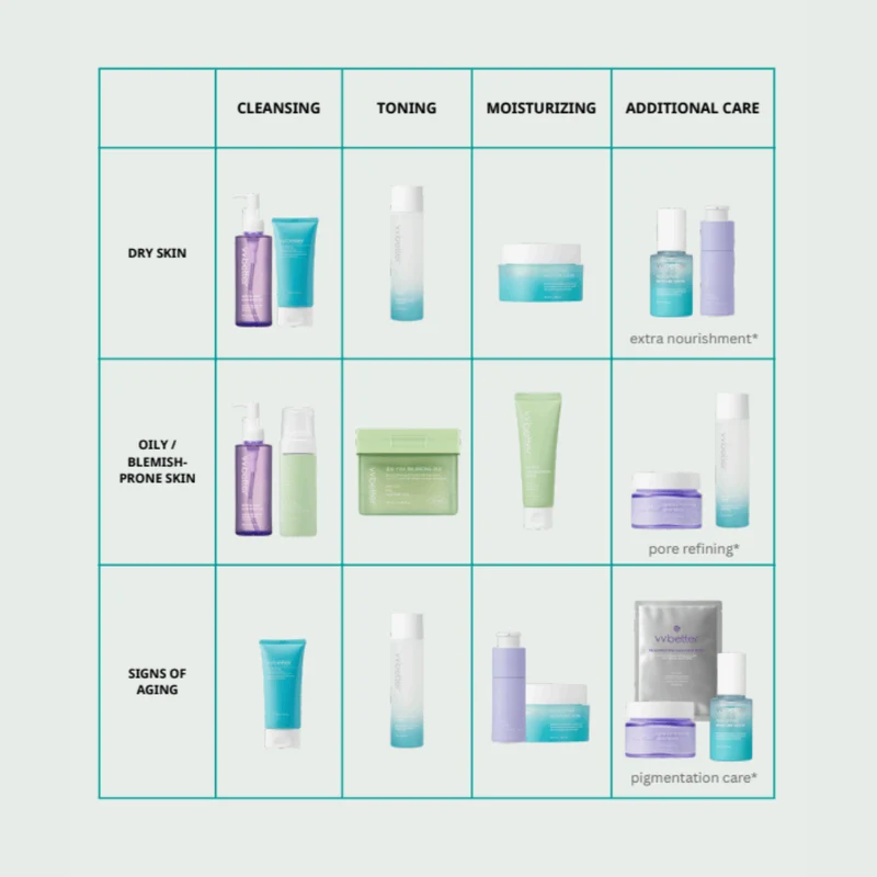 VVBETTER Selfcare Essentials Set