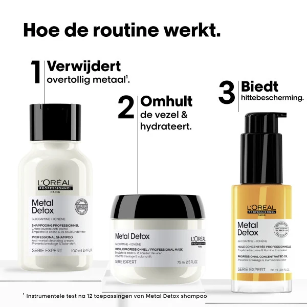 L'Oréal Professionnel Serie Expert Metall Entgiftung Mini Trio Kit