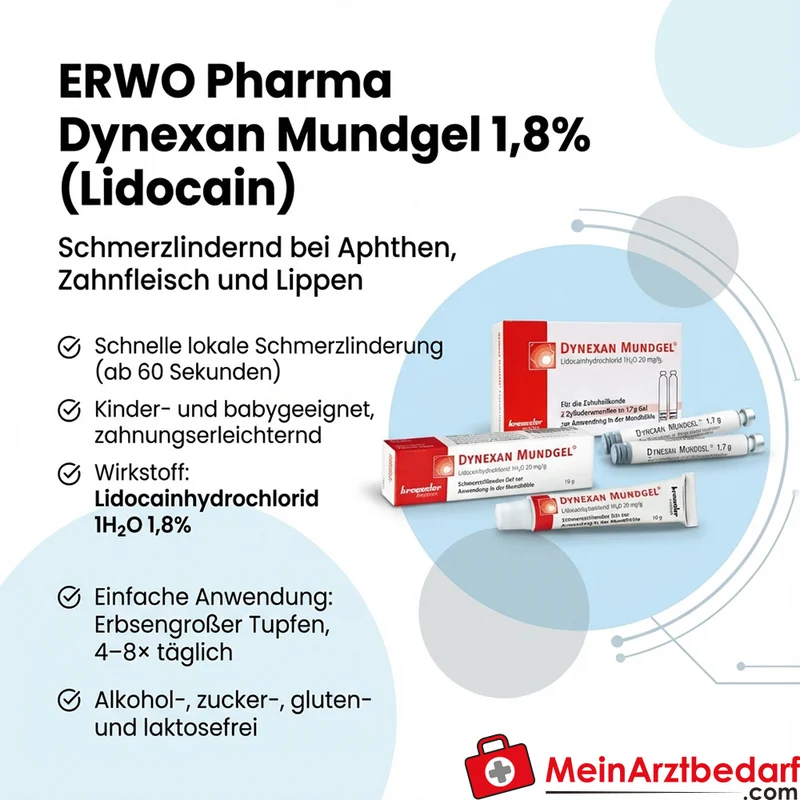 ERWO Pharma Dynexan Mundgel 1,8% (Lidocain) 30 g schmerzlindernd bei Aphthen und Zahnfleisch