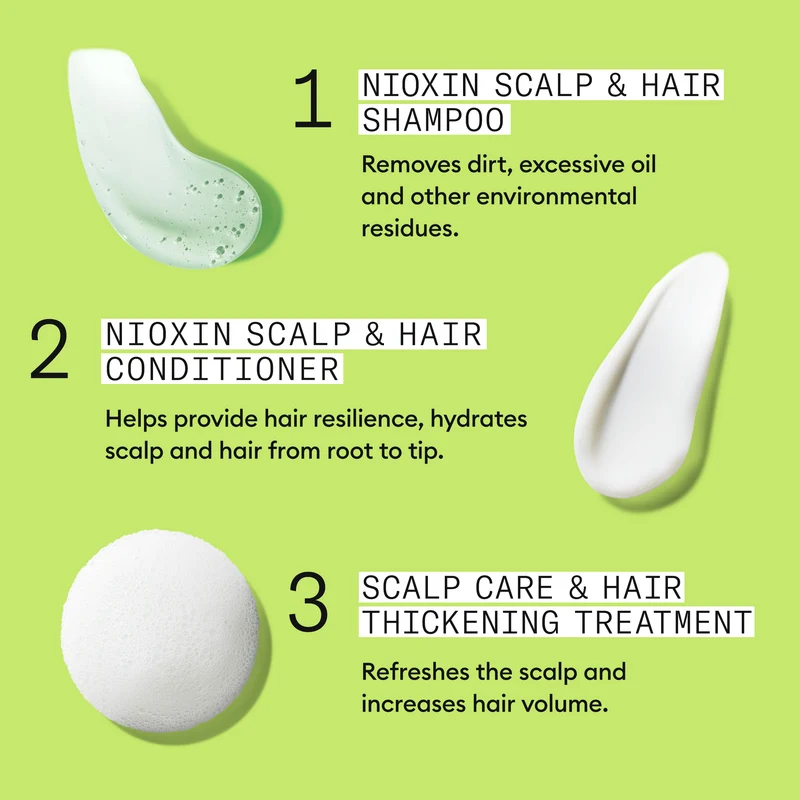 Nioxin System 2 Treue-Kit