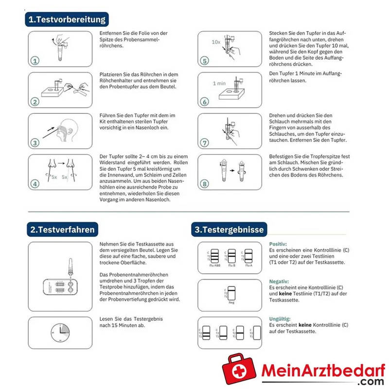 CorDx Influenza A/B, SARS-CoV-2 & RSV Kombi-Selbsttest, 1 Stück