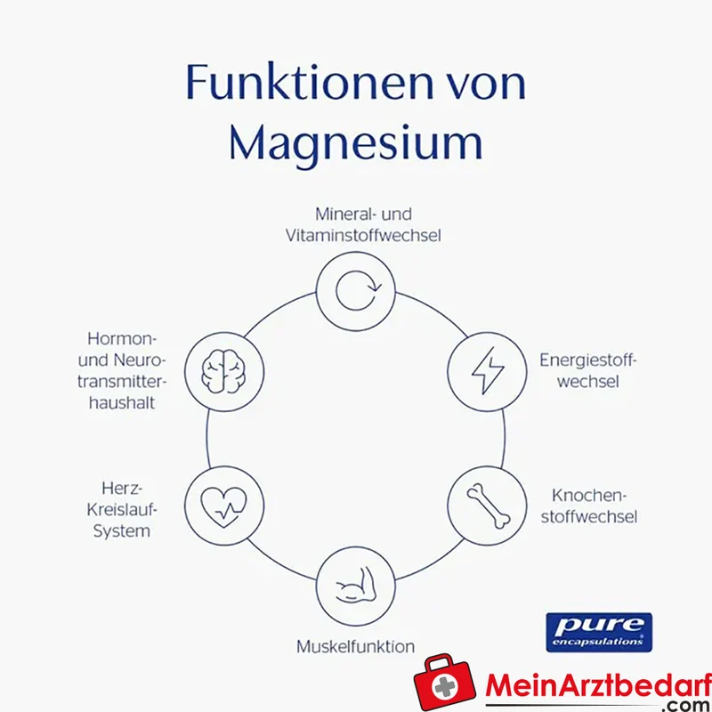 Pure Encapsulations Magnesiumglycinat 360 mg Kapseln 90 Stück