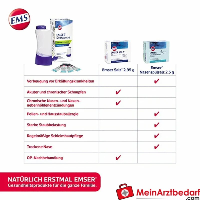 EMSER Nasendusche mit 4 Beuteln Nasenspülsalz Nasenspülset 1 St.