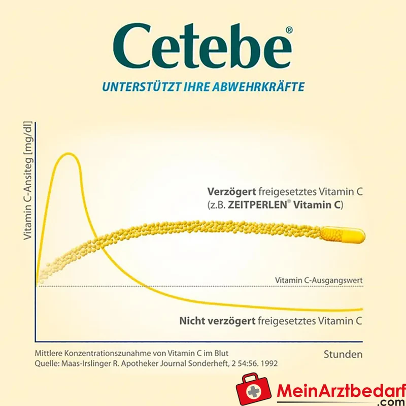 Cetebe ABWEHR plus Kapseln Vitamin C 300 mg, Vitamin D3 10 µg, Zink 10 mg, 30 Stück