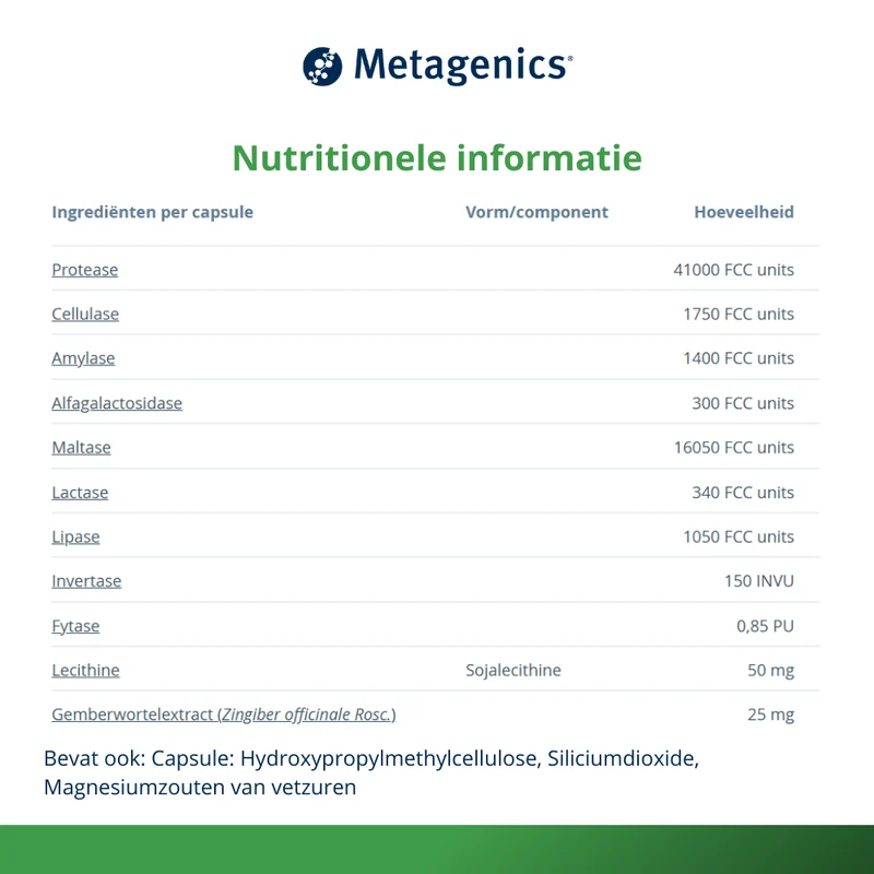 Metagenics MetaDigest Total