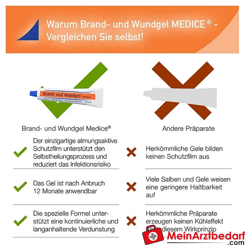 Medice Brand- und Wundgel Benzethoniumchlorid Harnstoff Gel 25 g