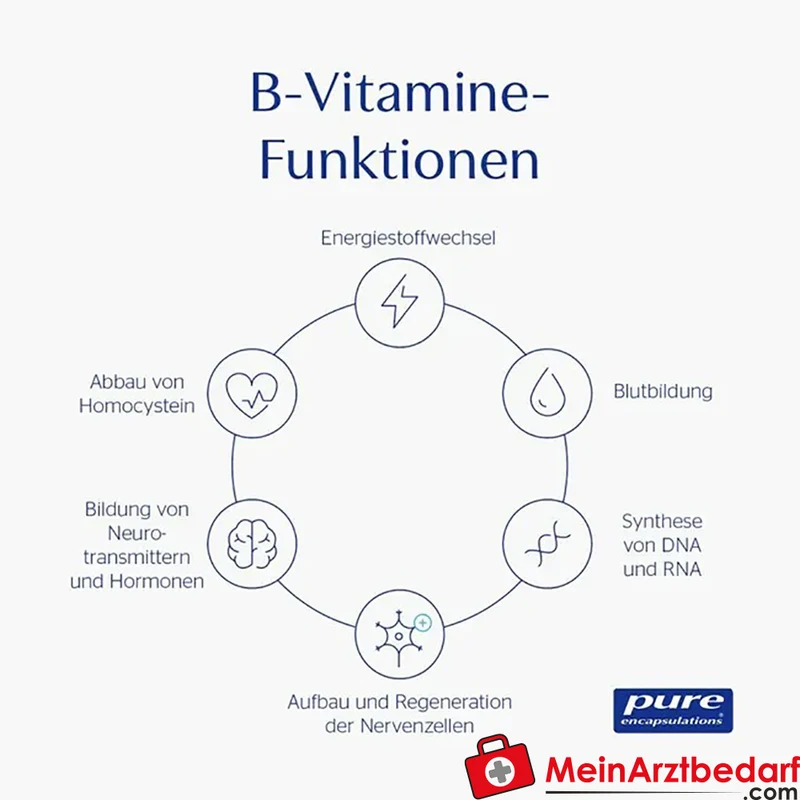 Pure Encapsulations B-Complex Plus Kapseln 120 St. – Hochdosierte B‑Vitamine mit Methylcobalamin & Metafolin®