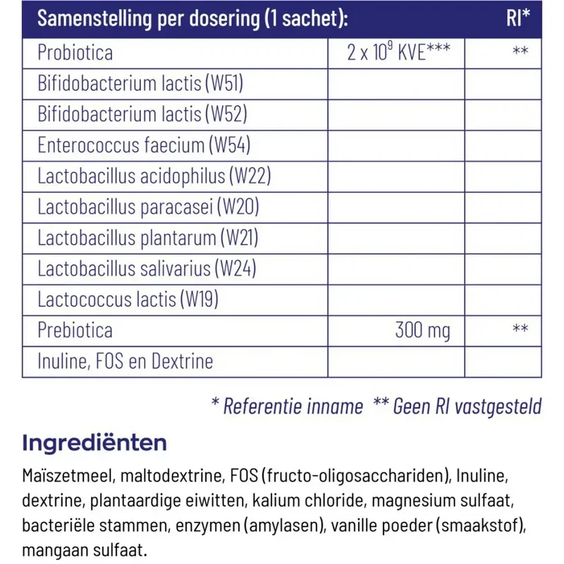 Vitakruid Symflora original